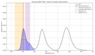 Blue light analysis of the Samsung S85F OLED.