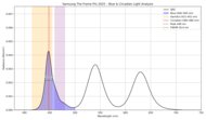 Blue light analysis of the Samsung The Frame Pro 2025.