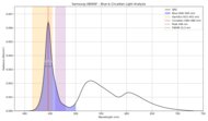 Blue light analysis of the Samsung U8000F.