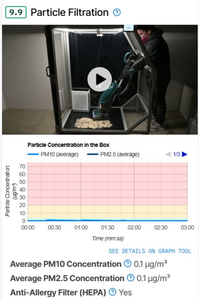 RTINGS.com Particle Filtration test box for the Kenmore Intuition vacuum with a 9.9/10 score.