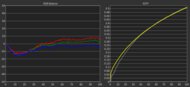 Gamma measurement of the LG 27GS95QE-B at 120Hz.