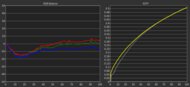 Gamma measurement of the LG 27GS95QE-B at 60Hz.