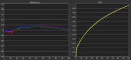 Gamma measurement of the LG 27GX700A-B at 120Hz.