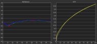 Gamma measurement of the LG 27GX700A-B at 60Hz.