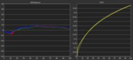Gamma measurement of the LG 27GX700A-B at 280Hz.