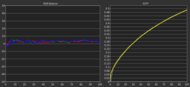 Gamma measurement of the LG 32GS95UE-B at 120Hz.