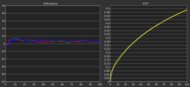 Gamma measurement of the LG 32GS95UE-B at 60Hz.
