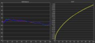 Gamma measurement of the dual-mode of the LG 32GS95UE-B at 120Hz.