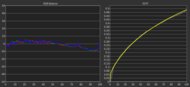Gamma measurement of the dual-mode of the LG 32GS95UE-B at 240Hz.