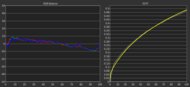 Gamma measurement of the dual-mode of the LG 32GS95UE-B at 60Hz.