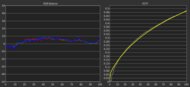 Gamma measurement of the dual-mode of the LG 32GS95UE-B at 4800Hz.