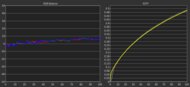Gamma measurement of the LG 32GS95UE-B at 240Hz.