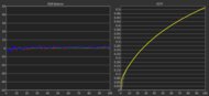 Gamma measurement of the Gigabyte FO32U2P at 60Hz.