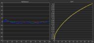 Gamma measurement of the Sony INZONE M10S at 120Hz.