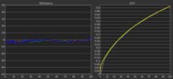 Gamma measurement of the Sony INZONE M10S at 480Hz.