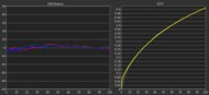 Gamma measurement of the MSI MPG 271QRX QD-OLED at 120Hz.