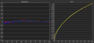 Gamma measurement of the MSI MPG 271QRX QD-OLED at 60Hz.
