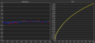 Gamma measurement of the MSI MPG 271QRX QD-OLED at 360Hz.