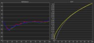Gamma measurement of the ASUS XG27AQDMG at 240Hz.