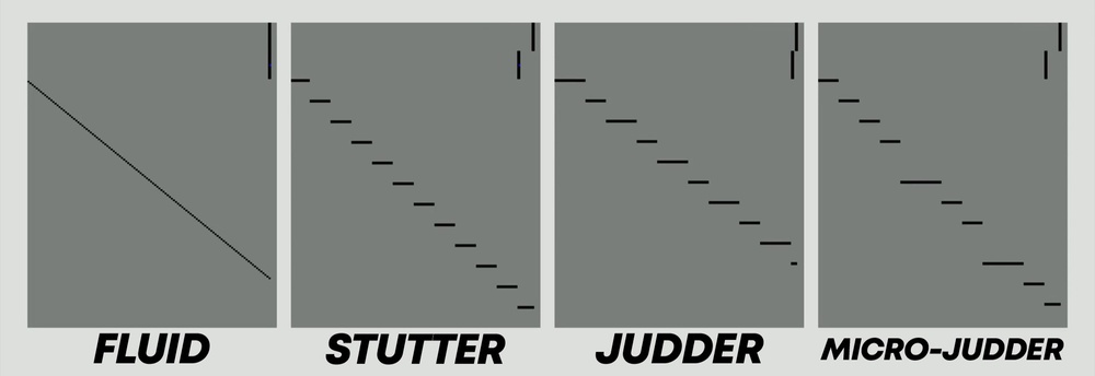 Visual representation of the different motion cadence artifacts.