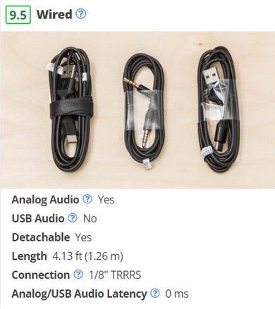 Overview of the wired box on TB 1.5.