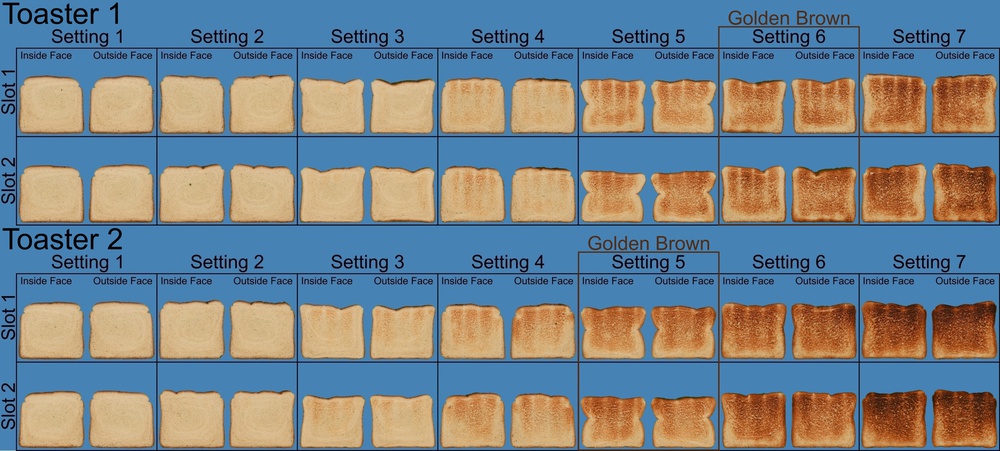 Photographing toasted white bread from two different appliances. Toaster 2 yields darker toast than Toaster 1 at the maximum setting. Toaster 2 also produces more even toast at the “golden brown” setting.
