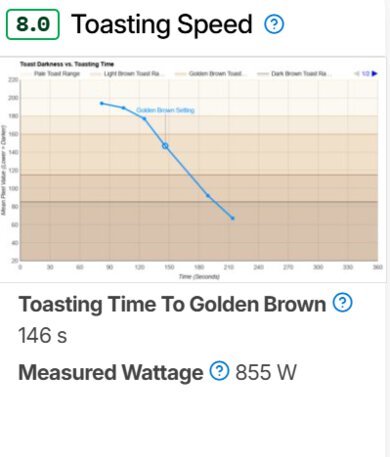 The Toasting Speed test for Toaster Test Bench 1.1.