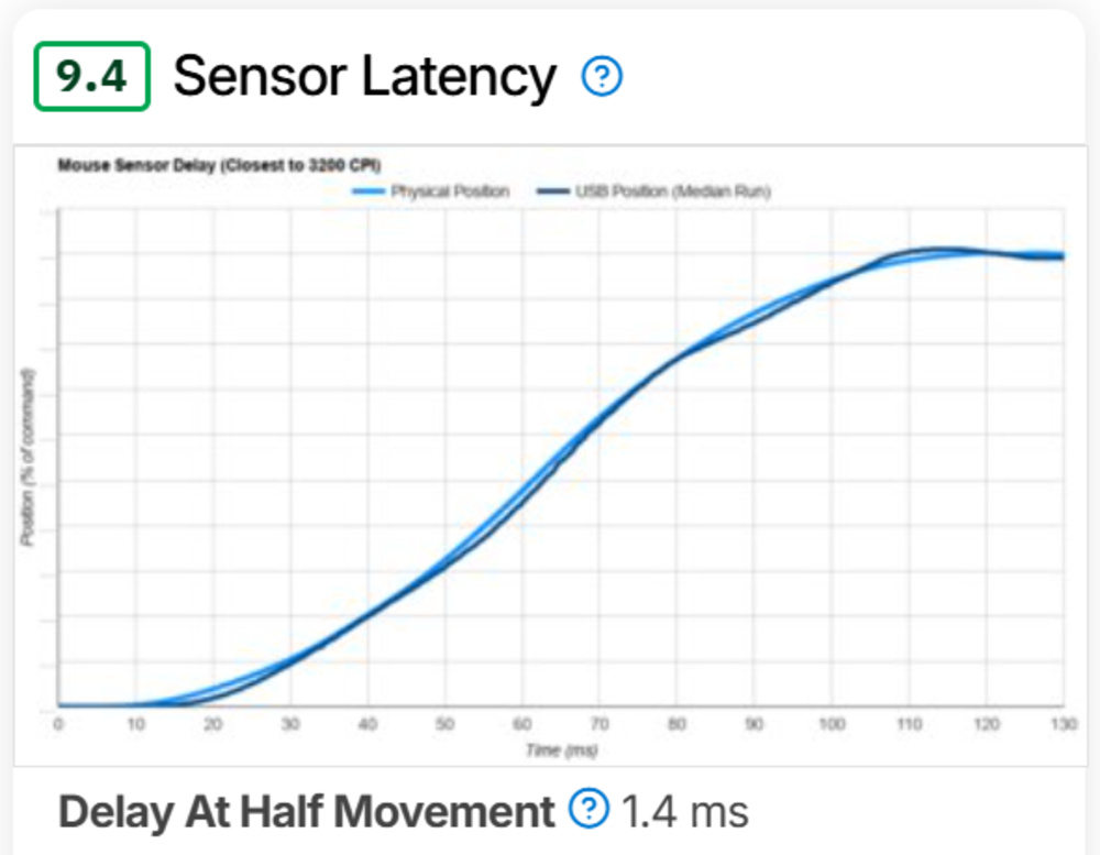 A photo showing the updated sensor latency test results on the new test bench.