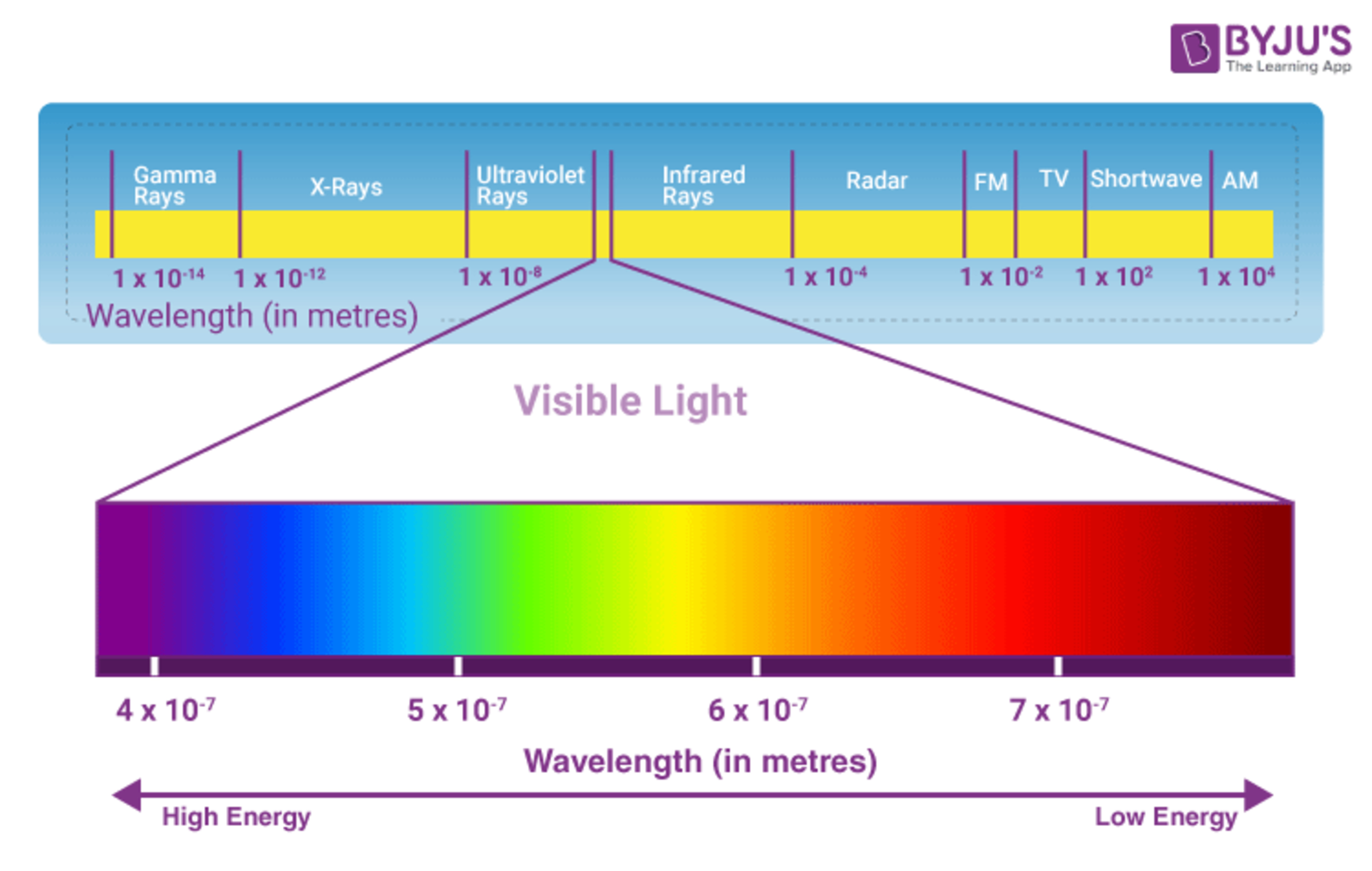 TV Blue Light Investigation How Much Blue Light Does Your TV Emit TV Blue Light Investigation How Much Blue Light Does Your TV Emit