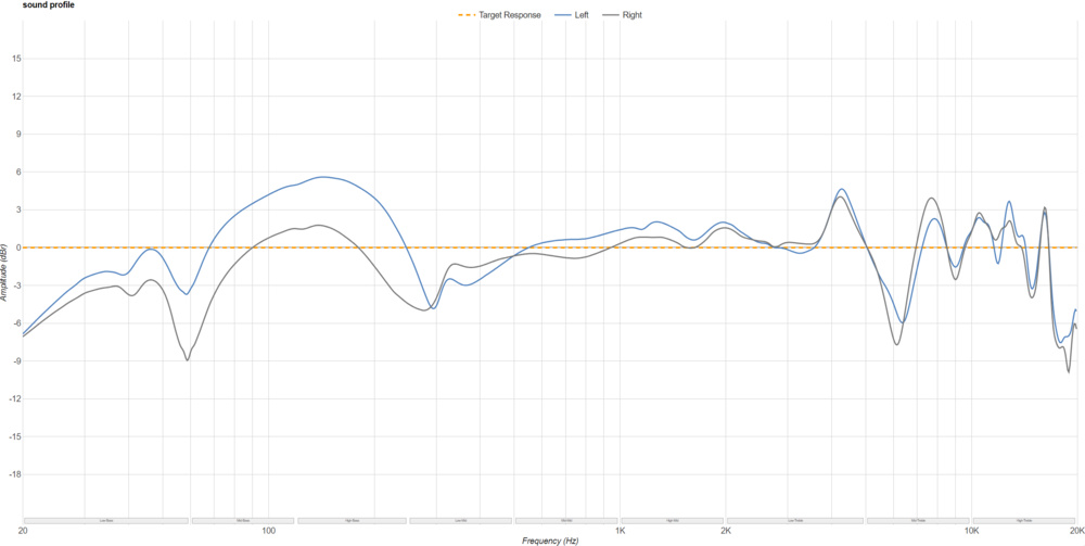The Audio-Technica ATH-M50x's sound profile.