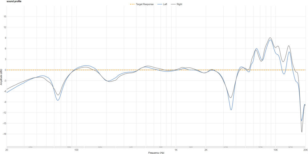 The Beyerdynamic DT 770 PRO's sound profile.
