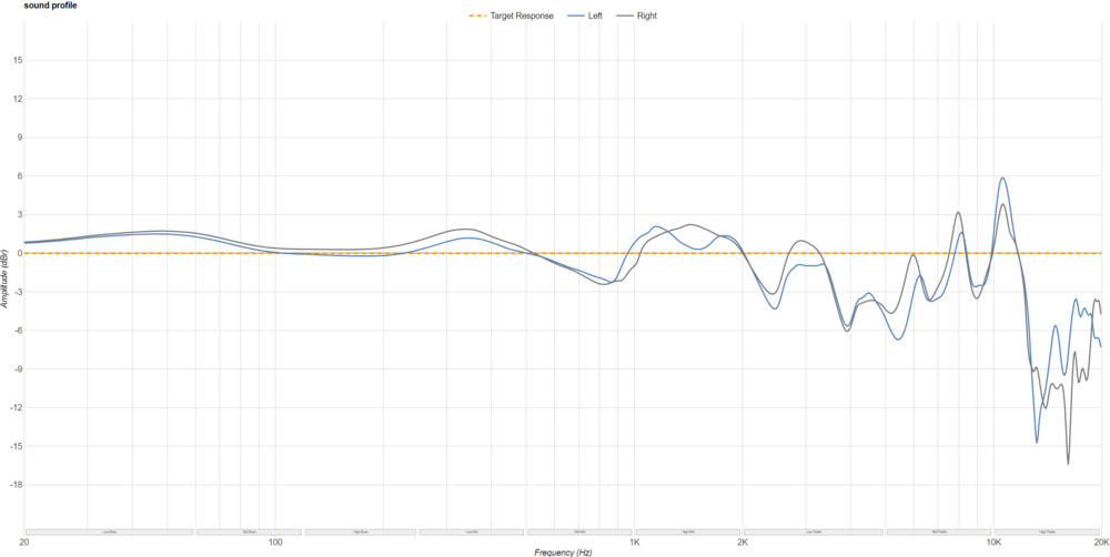 The Focal Bathy's sound profile.