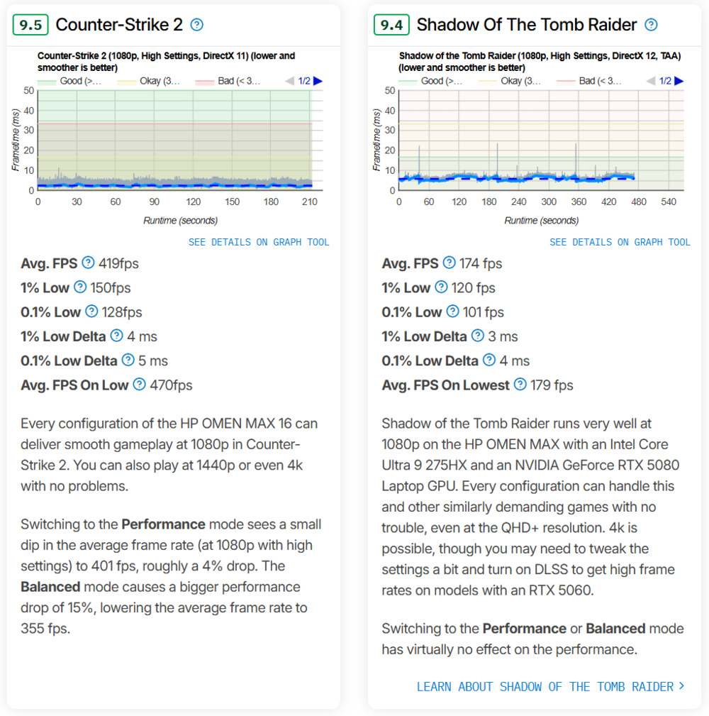 Game test boxes of the HP OMEN MAX 16 (2025) on Test Bench 0.8.3.