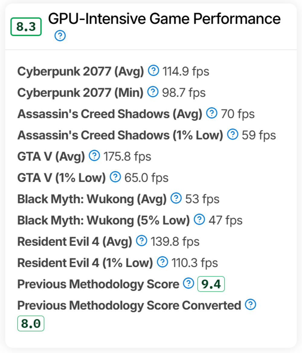 'GPU-Intensive Game Performance' test box on the HP OMEN MAX 16 (2025) on Test Bench 0.9.