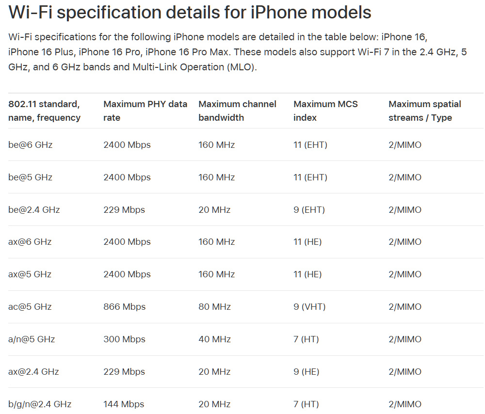 iPhone 16 lineup Wi-Fi specs.
