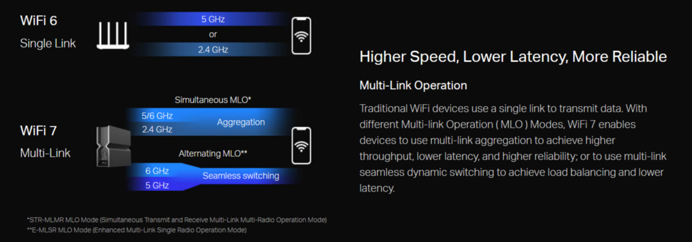 TP-Link marketing implies that consumer routers support both simultaneous and alternating MLO modes