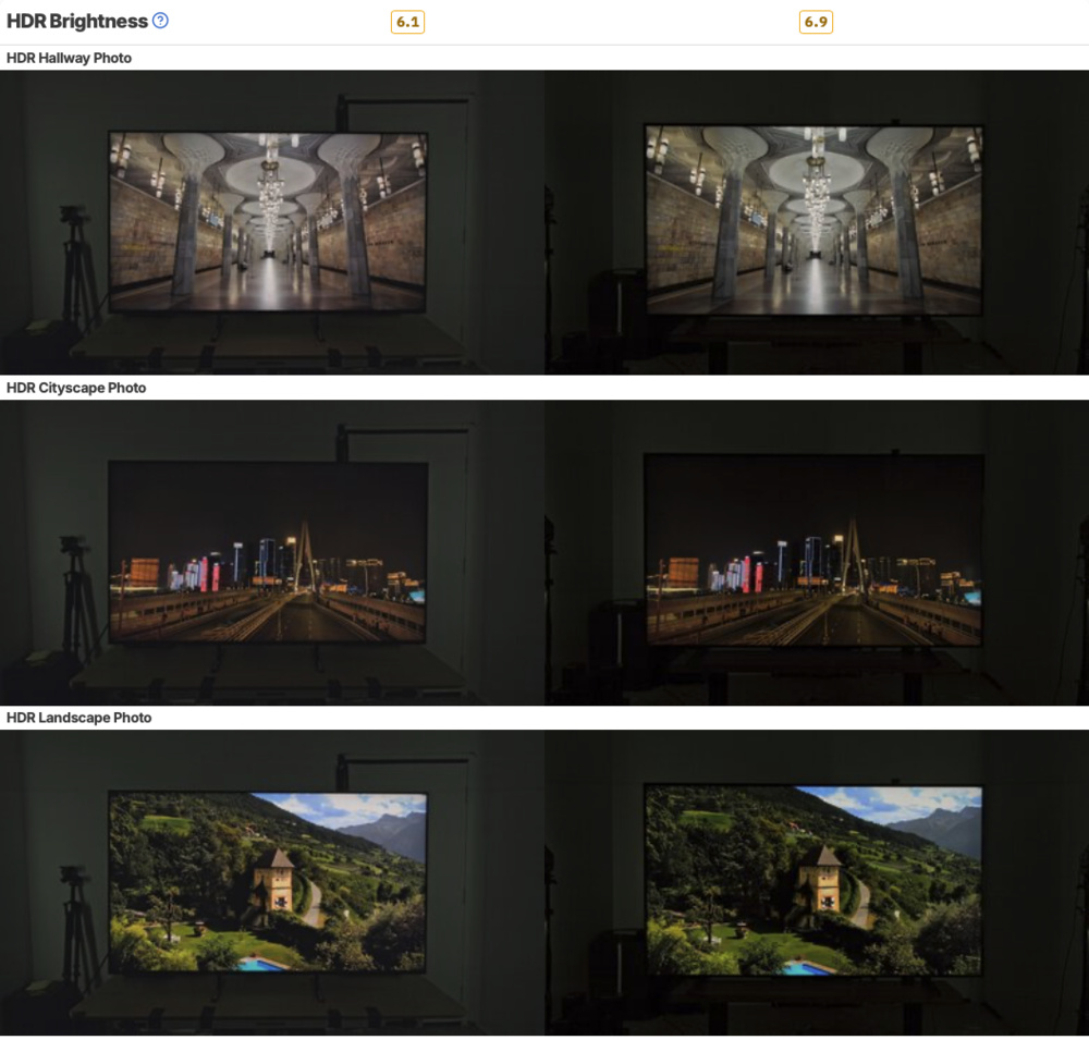 These images show the HDR brightness advantage of the 98-inch size.