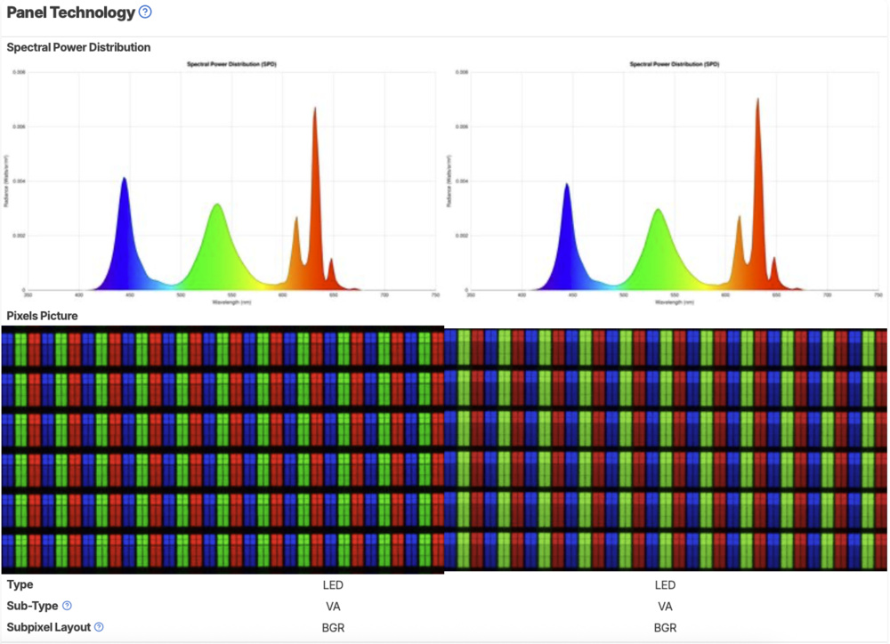 Each TV's SPD and panel type shows how similar they are under the hood.