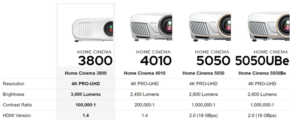 Epson Contrast Marketing