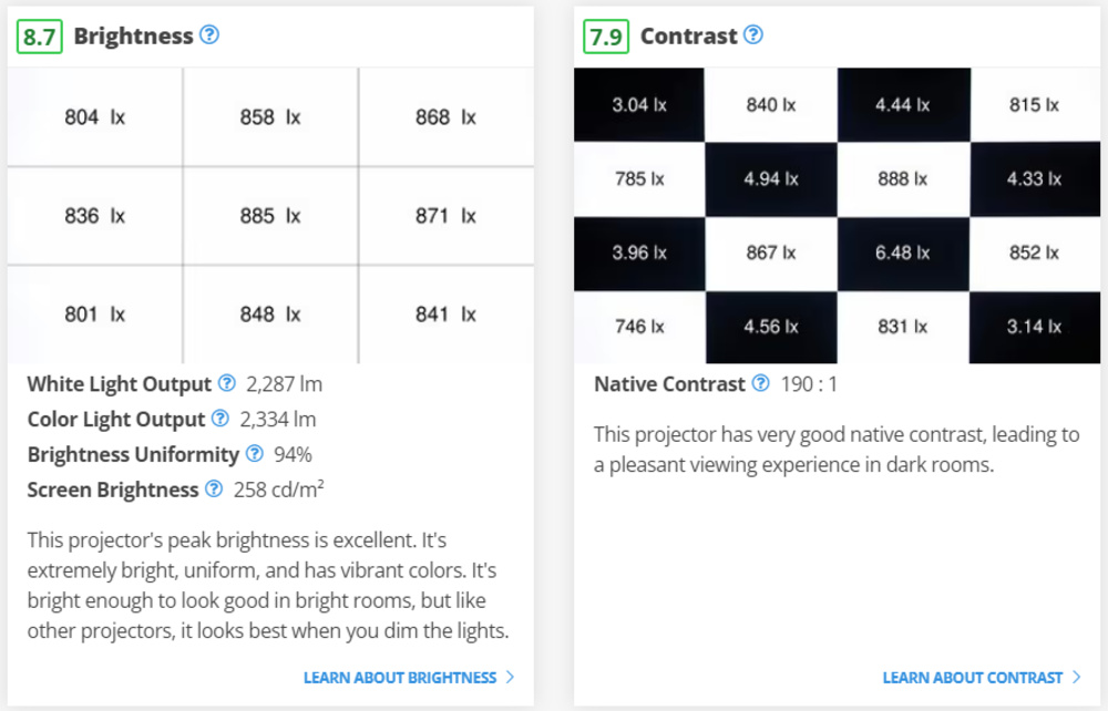 Our testing of the Epson Home Cinema 3800