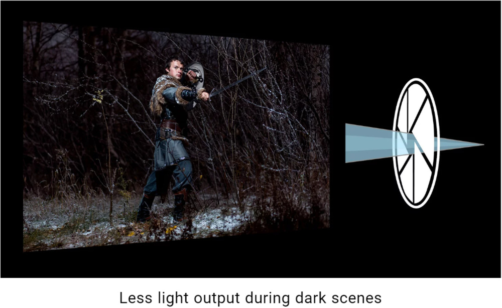 Dark scene dynamic contrast - Iris closed