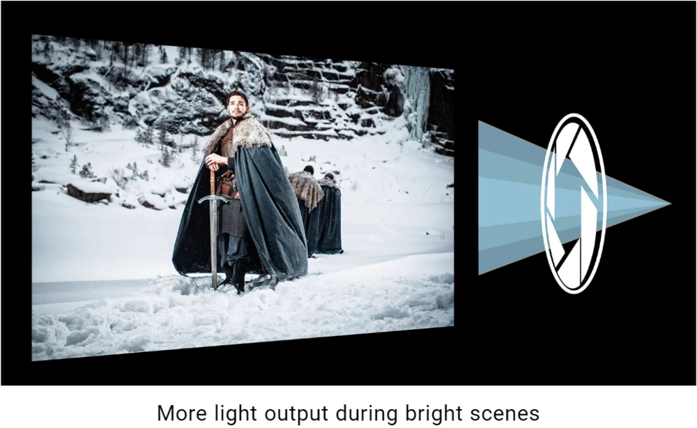 Bright scene dynamic contrast - Iris open