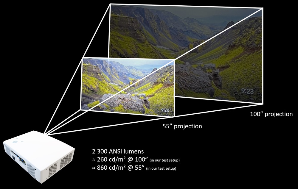 ANSI lumens and screen brightness (cd/m²) equivalent for 55" and 100" projections using the Epson Home Cinema 3800