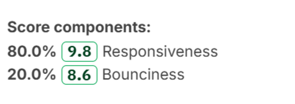 The updated score components for the Responsiveness verdict for Test Bench 1.1