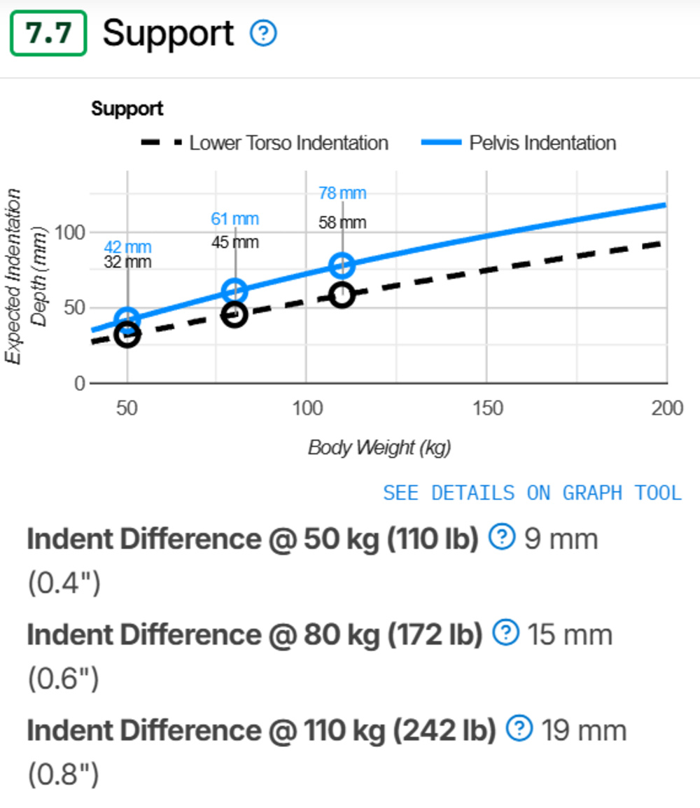 /assets/pages/ahr3v87n/saatva-latex-hybrid-support-large.jpg?format=auto