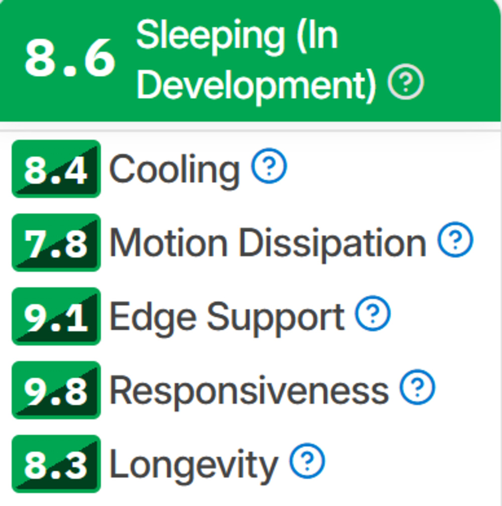 The Performance Usages for Mattresses Test Bench 1.0.