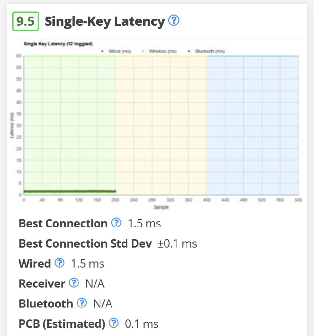 Razer BlackWidow V4 Latency 1.3.1