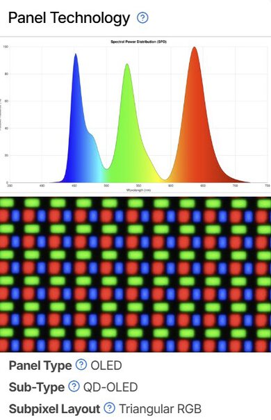 Panel Technology test results from the RTINGS.com review of the Dell S3225QC.