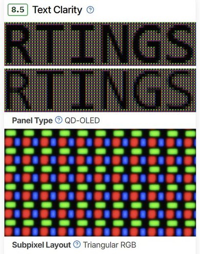 An older version of the Text Clarity test of the Dell S3225QC on RTINGS.com