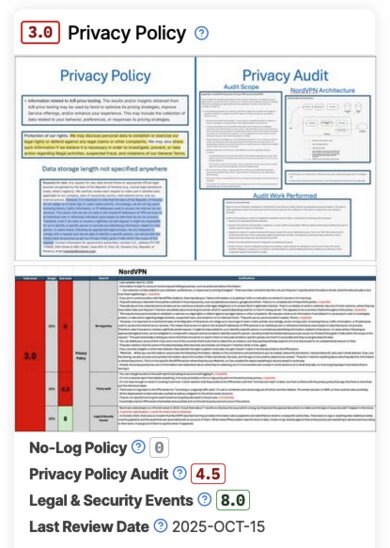 A screenshot of the privacy policy box in the NordVPN review.